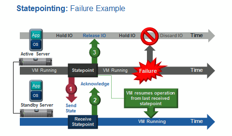 Statepointing-Fail
