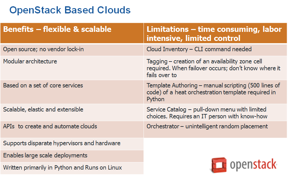 OpenStack-Based-Clouds