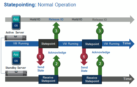 Statepointing